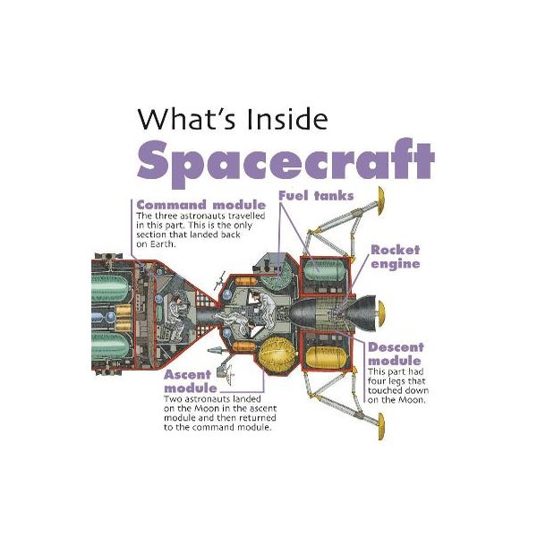 What's Inside?: Spacecraft -
